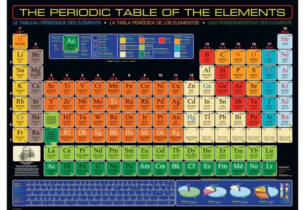 The Periodic Table of the Elements