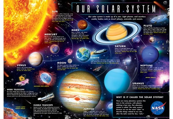 Our Solar System